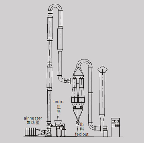 QG脈沖氣流乾燥機