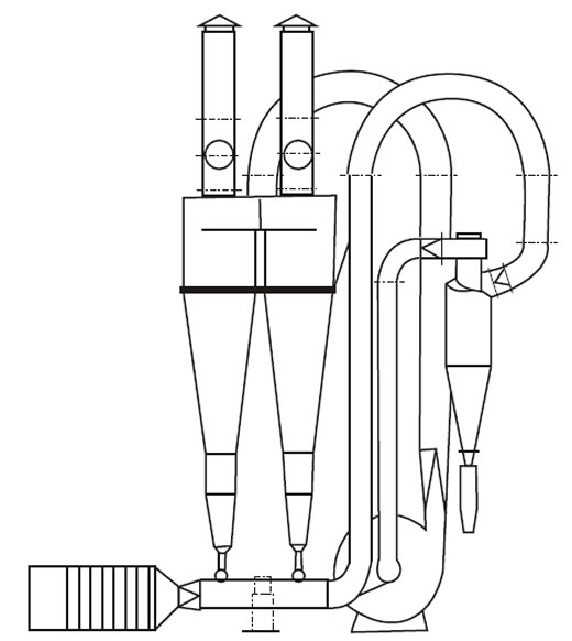 FG系列立式沸騰乾燥機